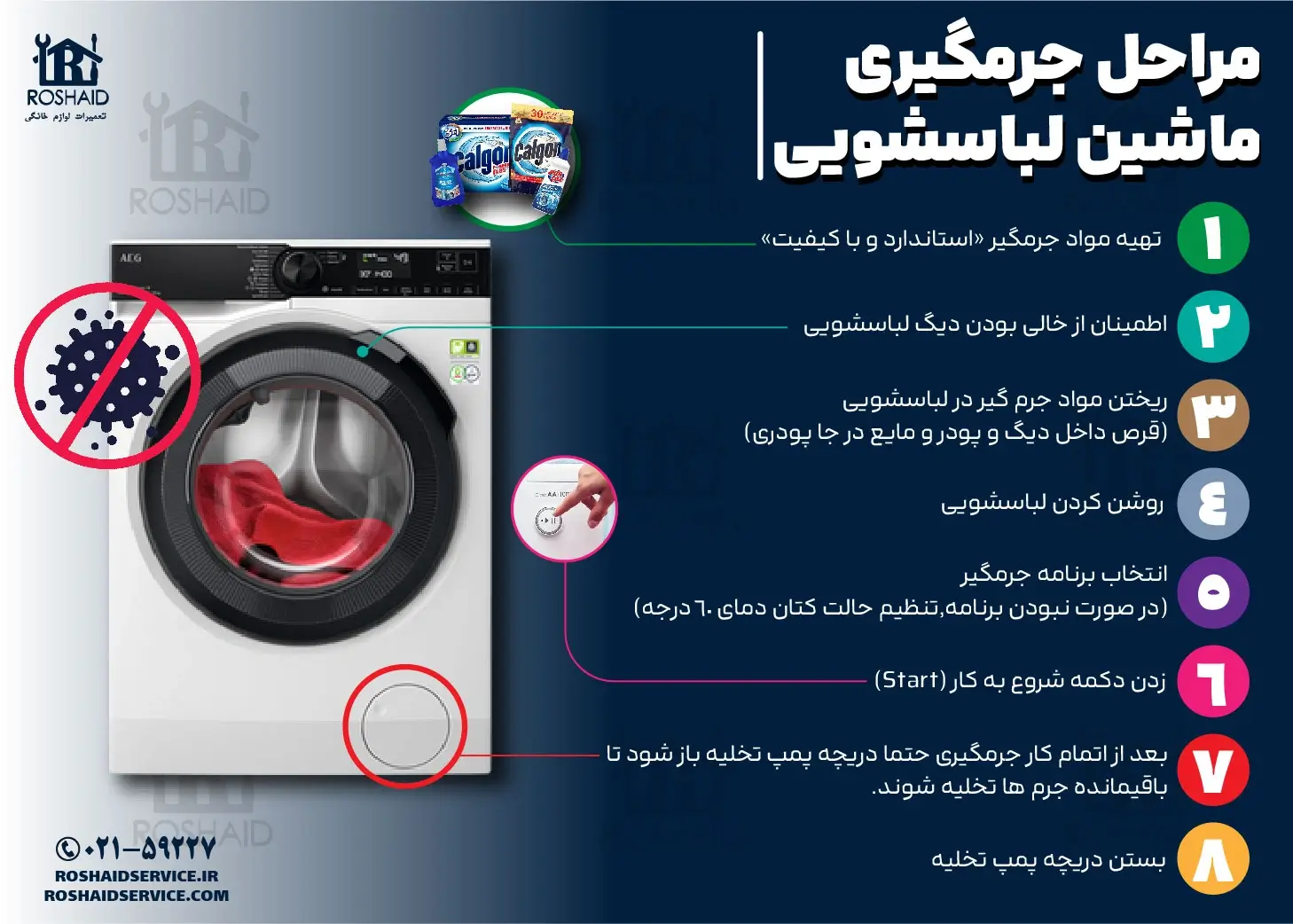 اینفوگراف مراحل جرم گیری لباسشویی آاگ